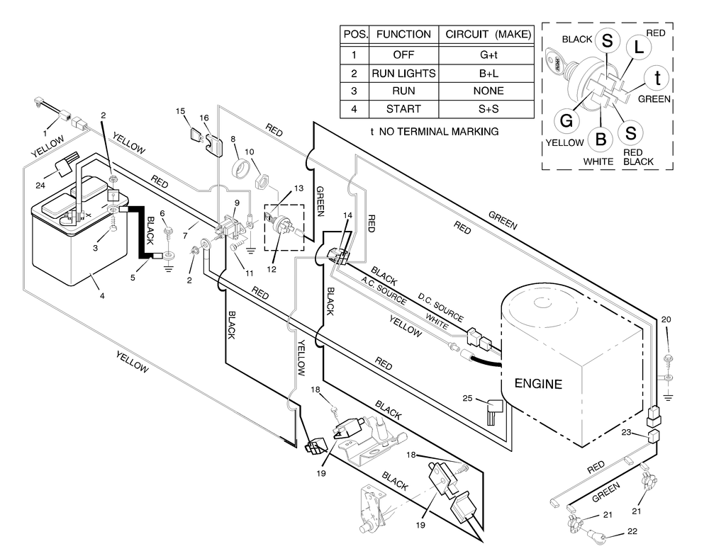 Electrical System Diagram and Parts List for 40706A 1996 Briggs and Stratton Lawn Tractor